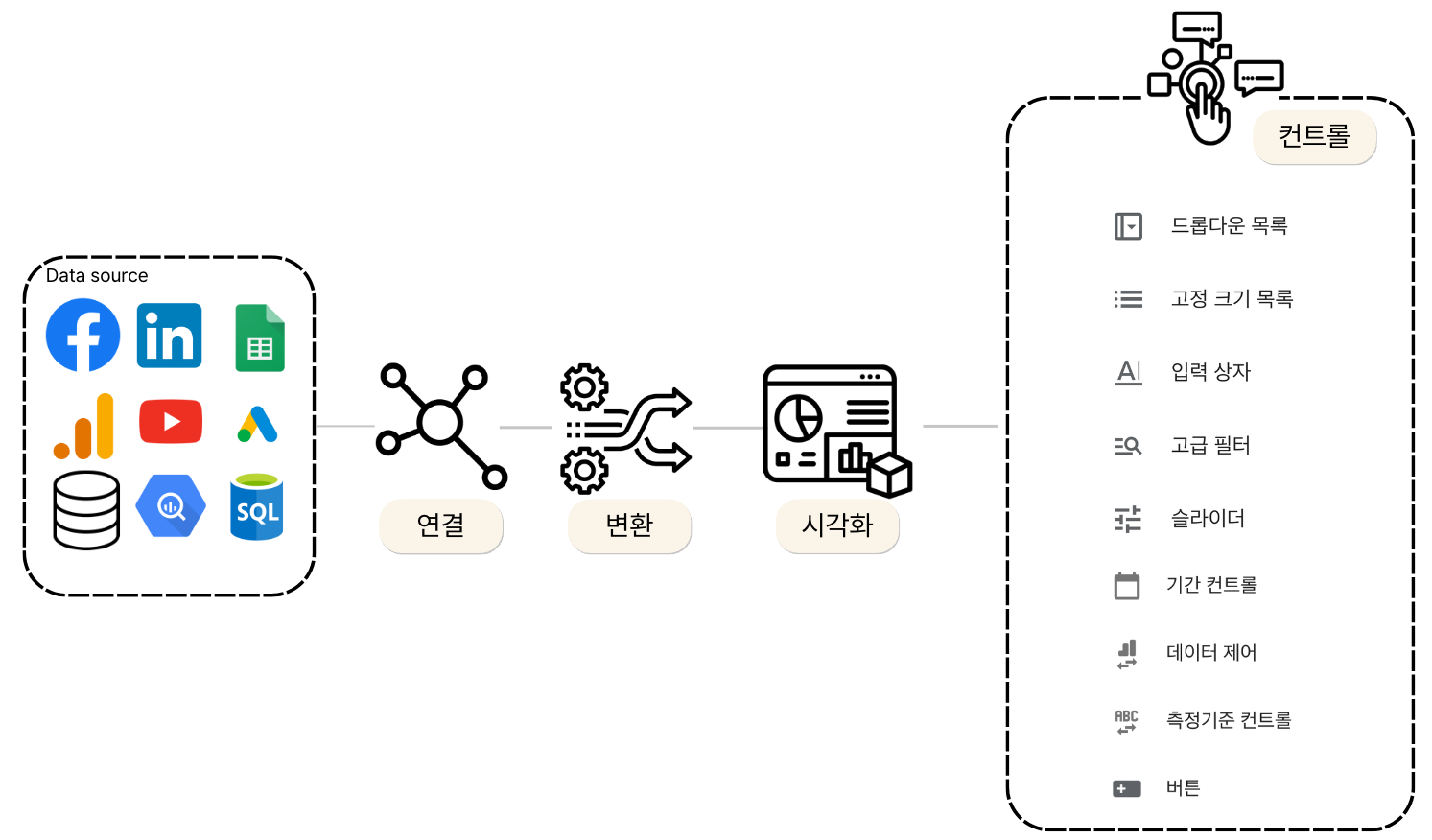 Looker studio의 활용 - 컨트롤