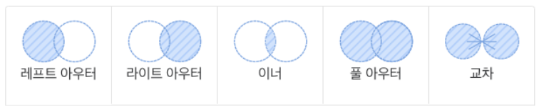 루커스튜디오의 데이터 혼합 종류