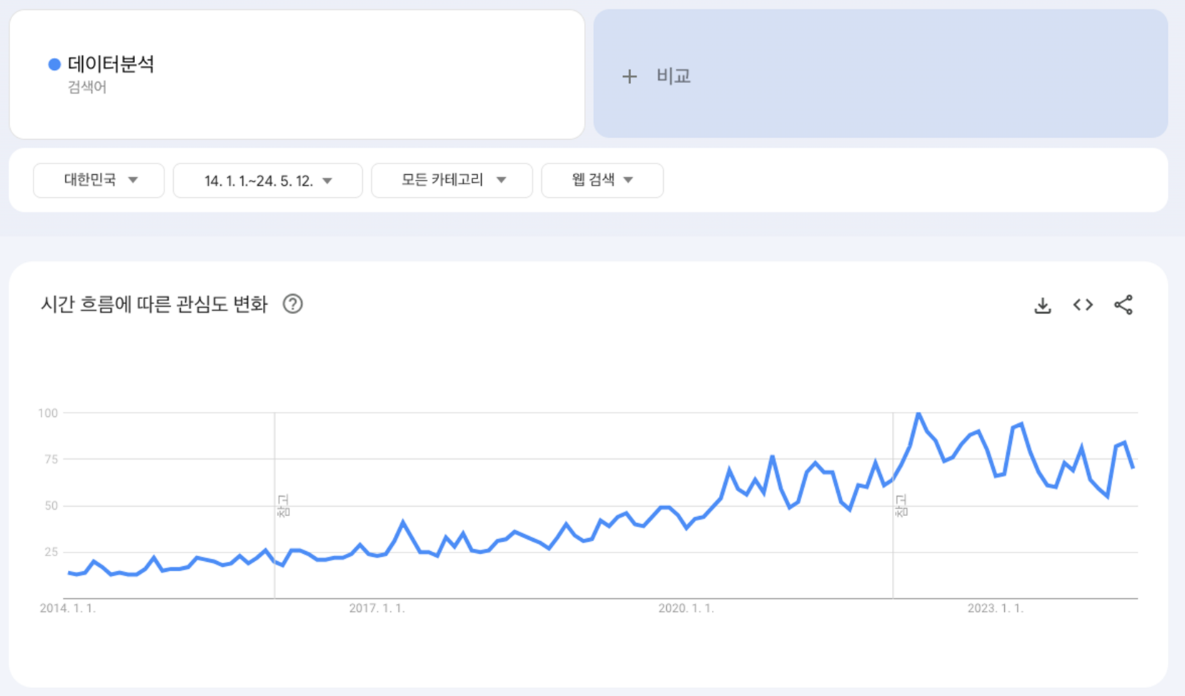 데이터 스토리텔링이란? | Data Storytelling