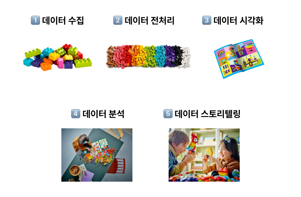 데이터 스토리텔링과 LEGO