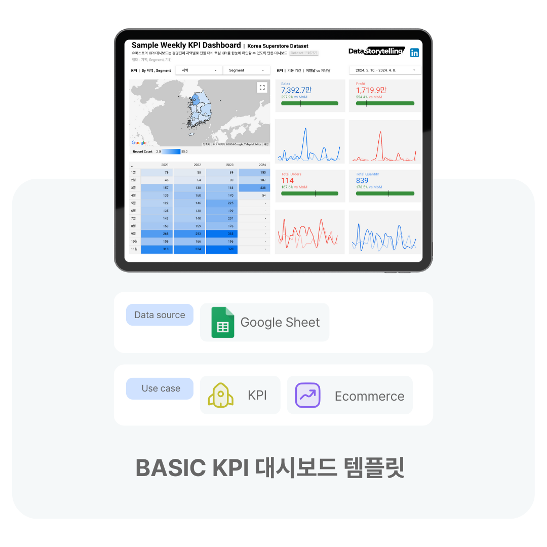 BASIC KPI 대시보드 | 루커스튜디오 템플릿