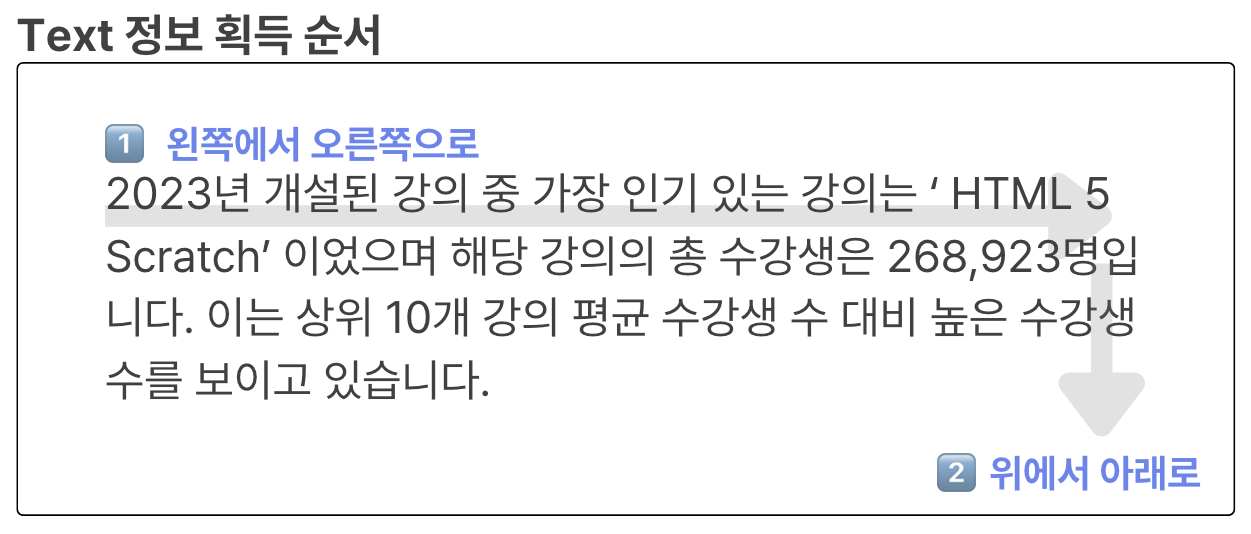 시각화_Text 정보 획득 순서