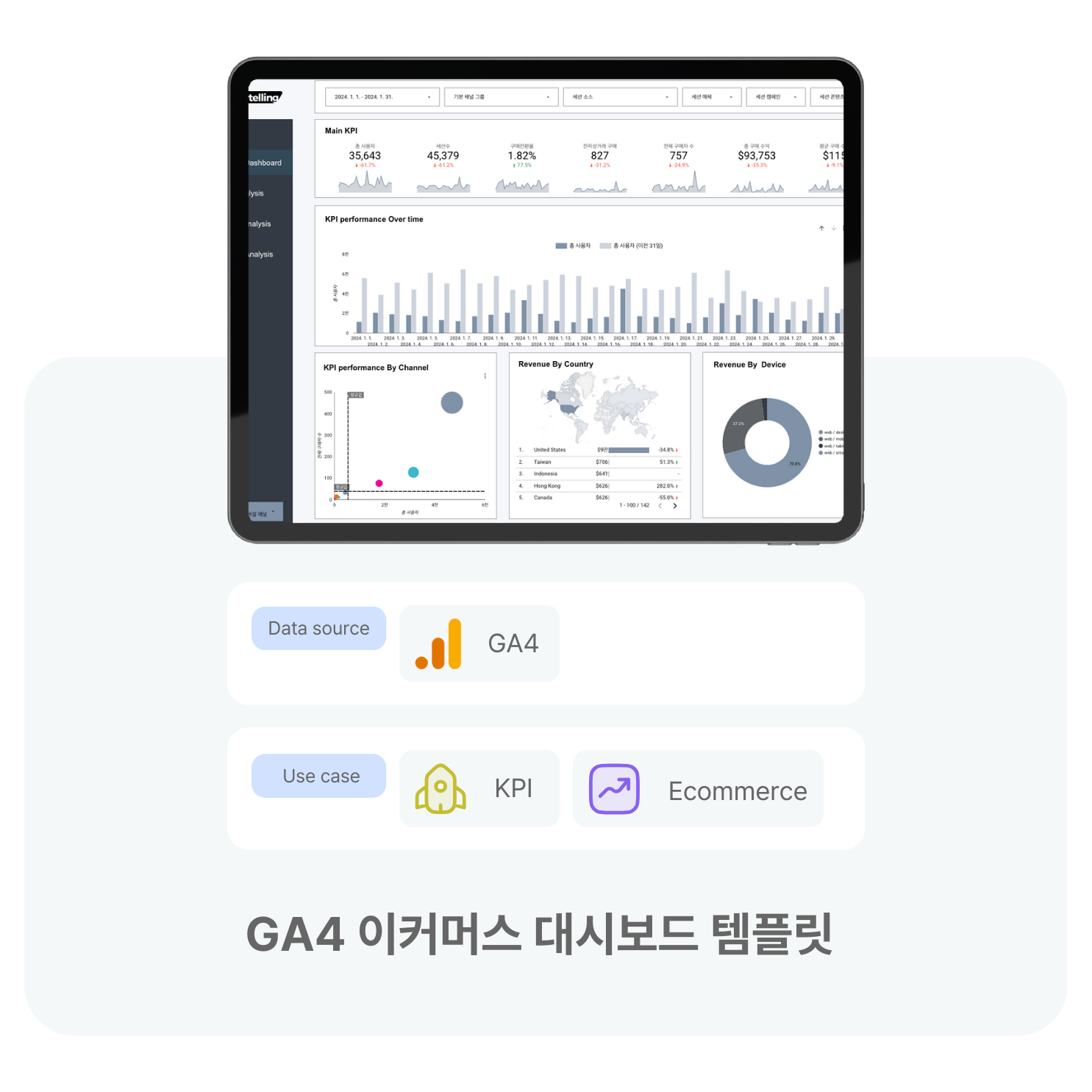 GA4 이커머스 대시보드 템플릿