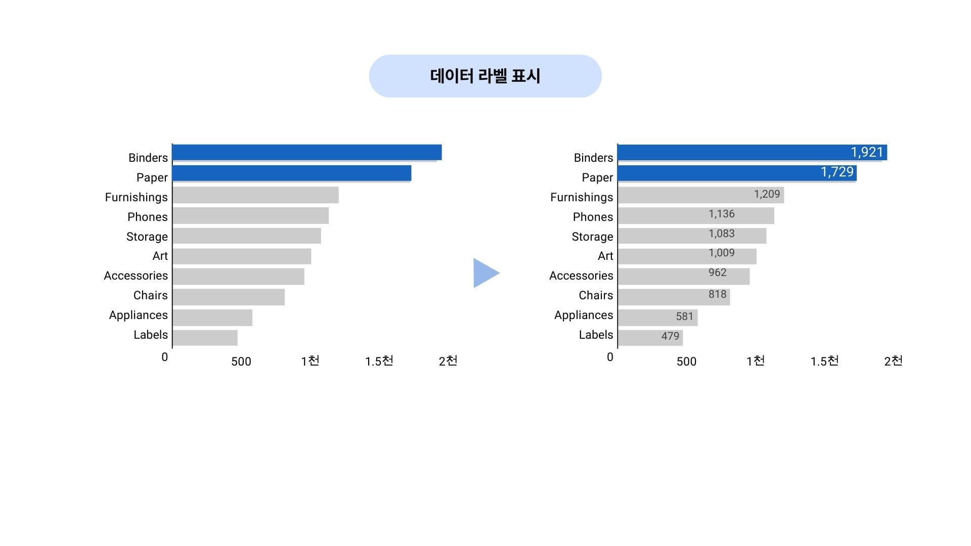 데이터 잉크 비율 - 데이터 라벨 표시