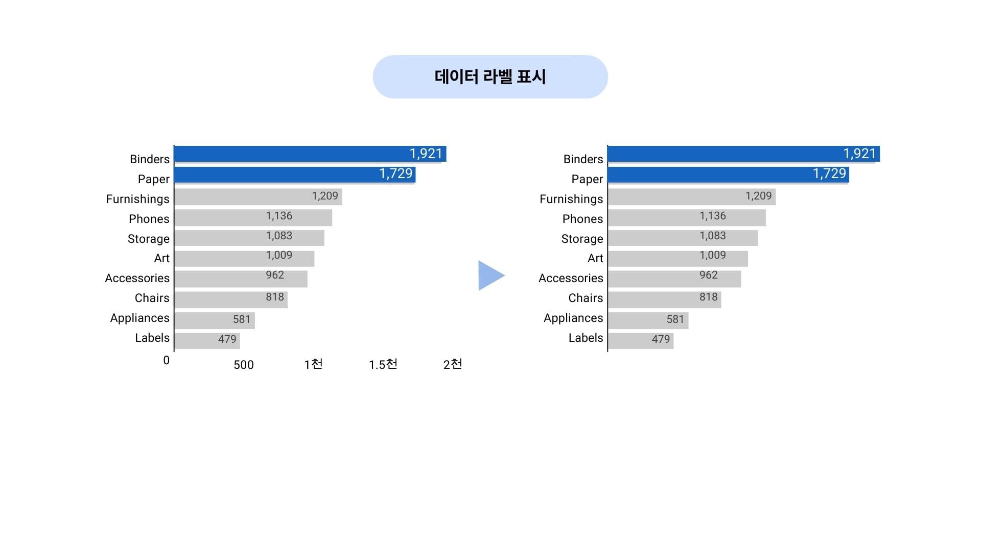 데이터 잉크 비율 - X축 삭제