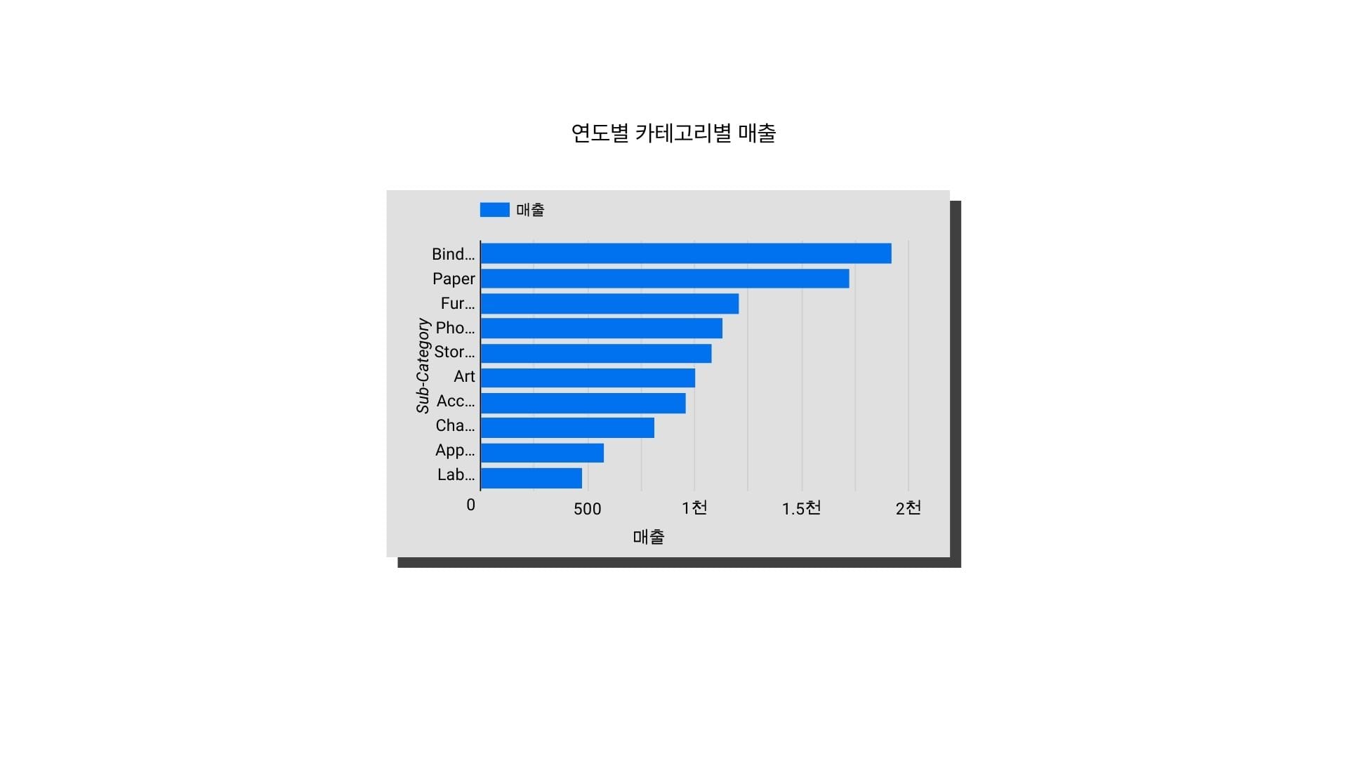 데이터 잉크 비율