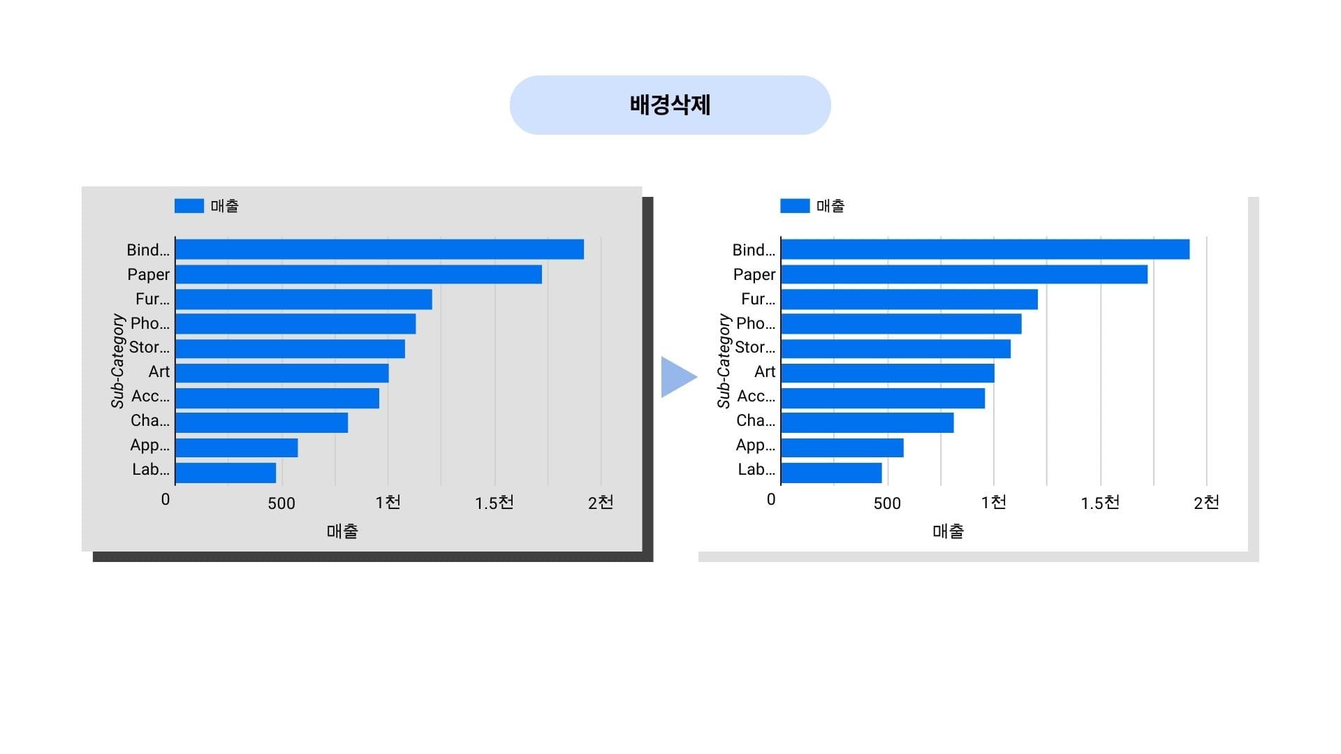 데이터 잉크 비율 - 배경 삭제