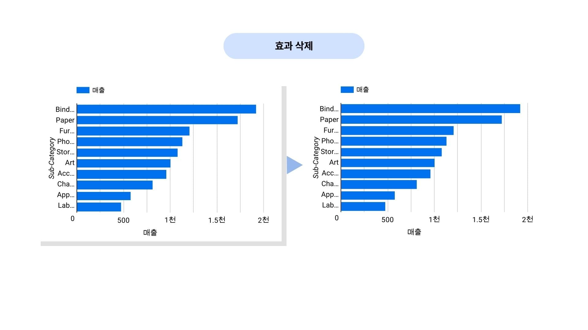 데이터 잉크 비율 - 효과 삭제