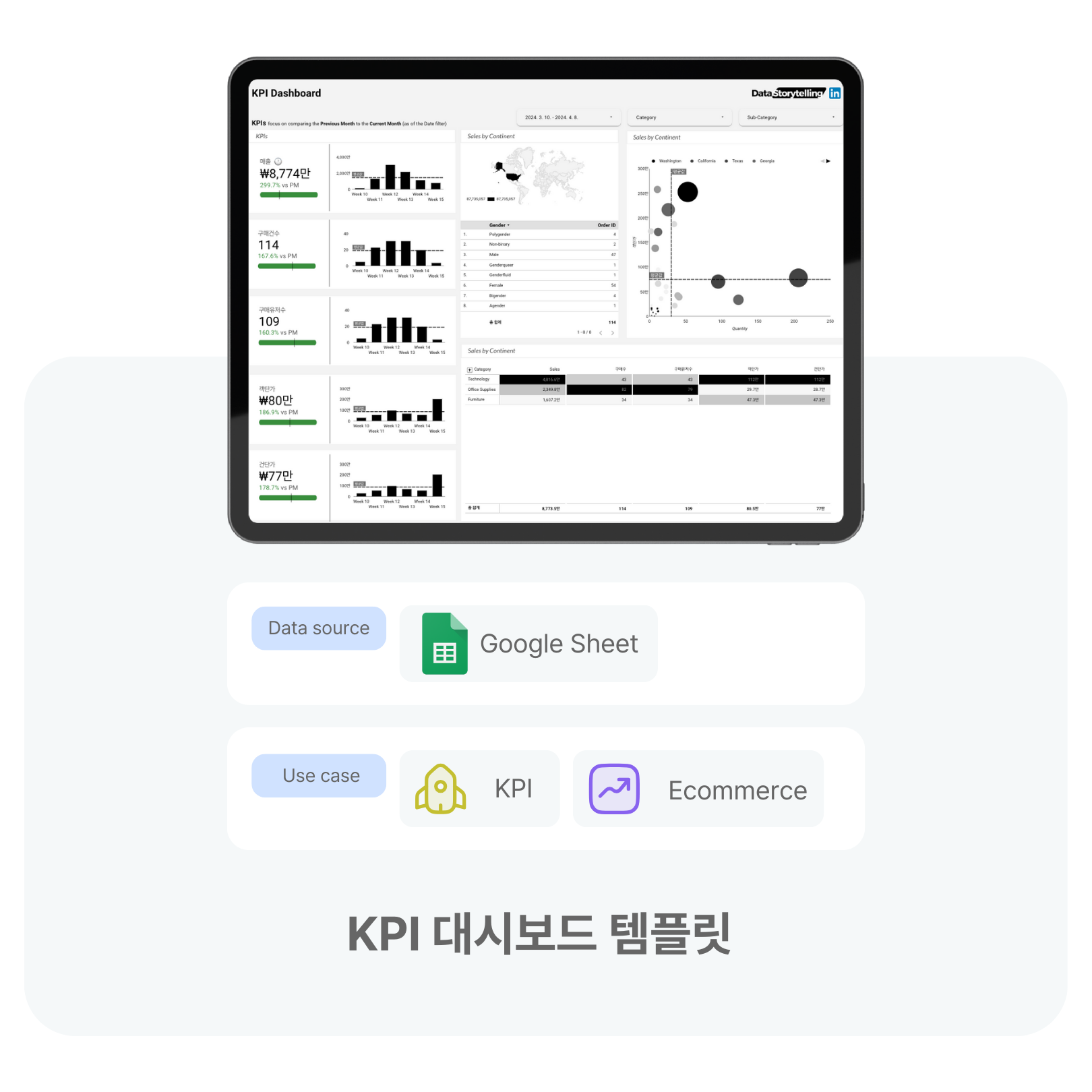 KPI 대시보드 | 루커스튜디오 템플릿