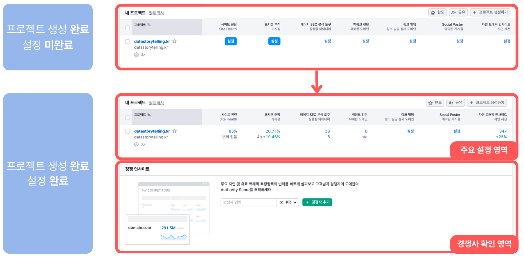 SEMRUSH 사용법 완벽 가이드 - 간단한 SEMRUSH 설정 및 연동