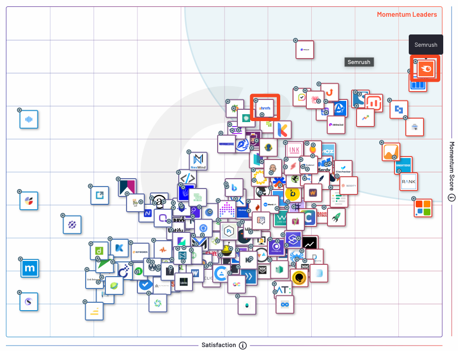 G2 : SEO Solution Ranking - Semrush