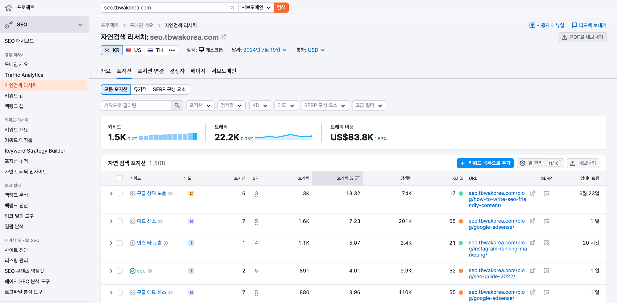 SEMRUSH 사용법 완벽 가이드 - 경쟁사 키워드 분석