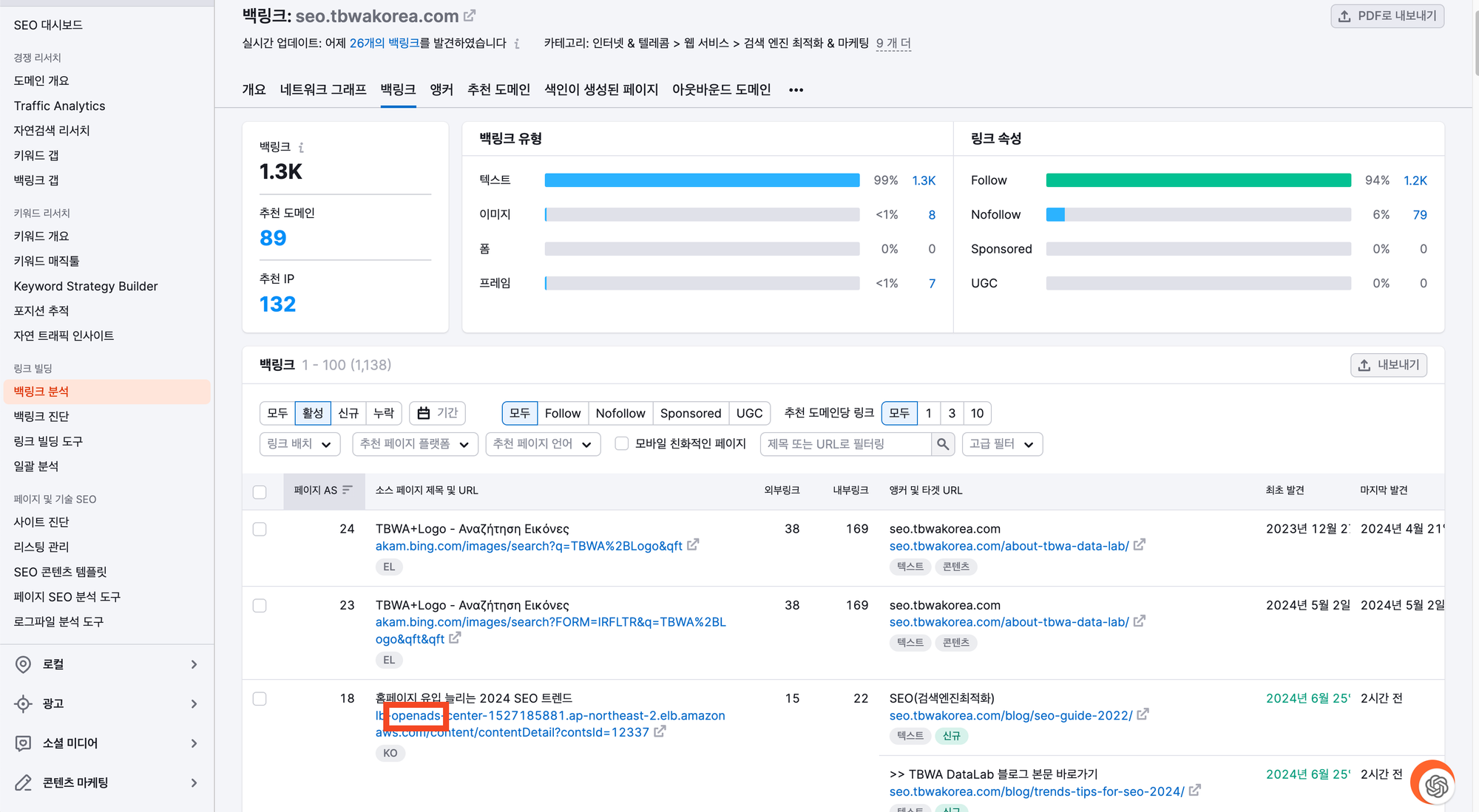 SEMRUSH 사용법 완벽 가이드 - 백링크 분석