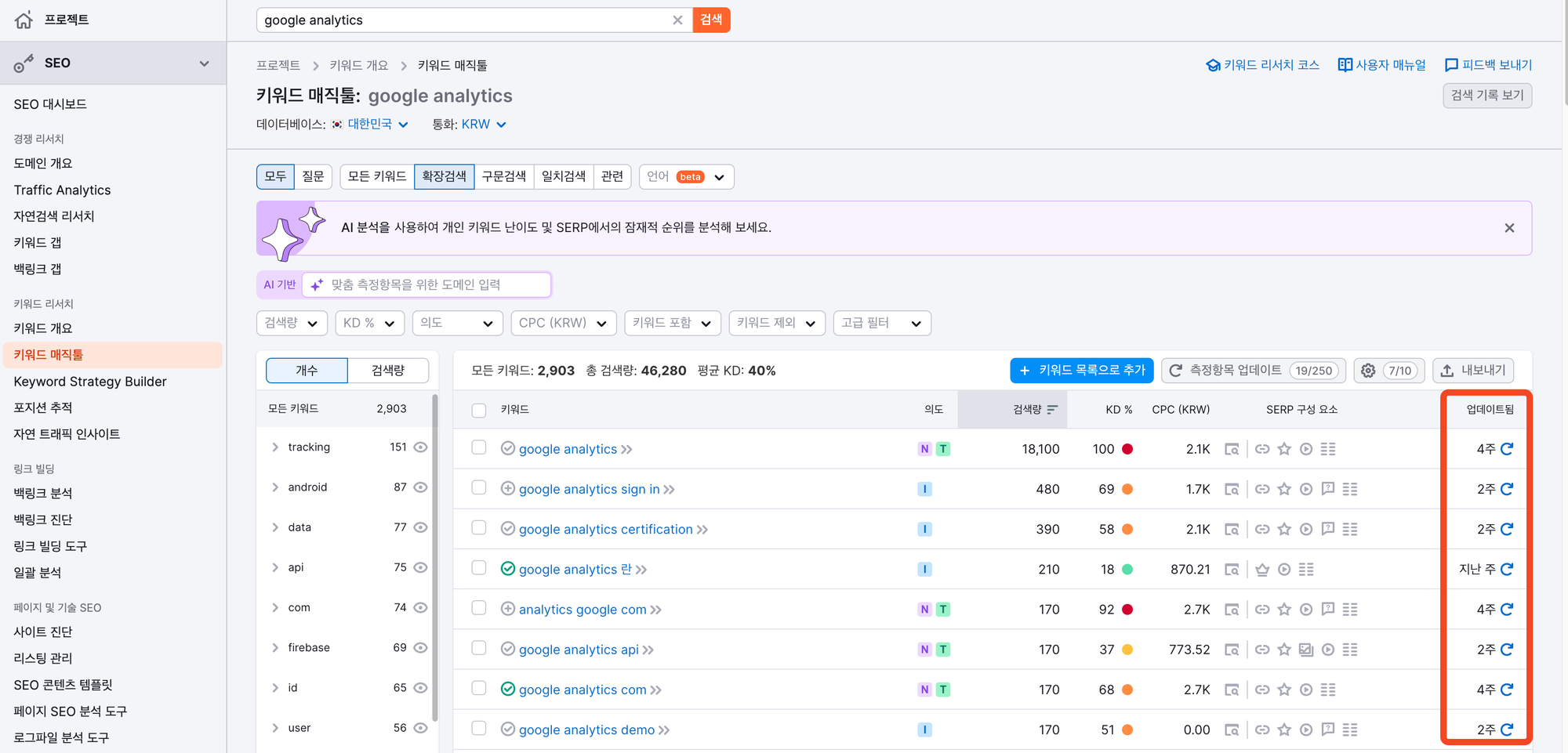 SEMRUSH 사용법 완벽 가이드 - 키워드 마법사