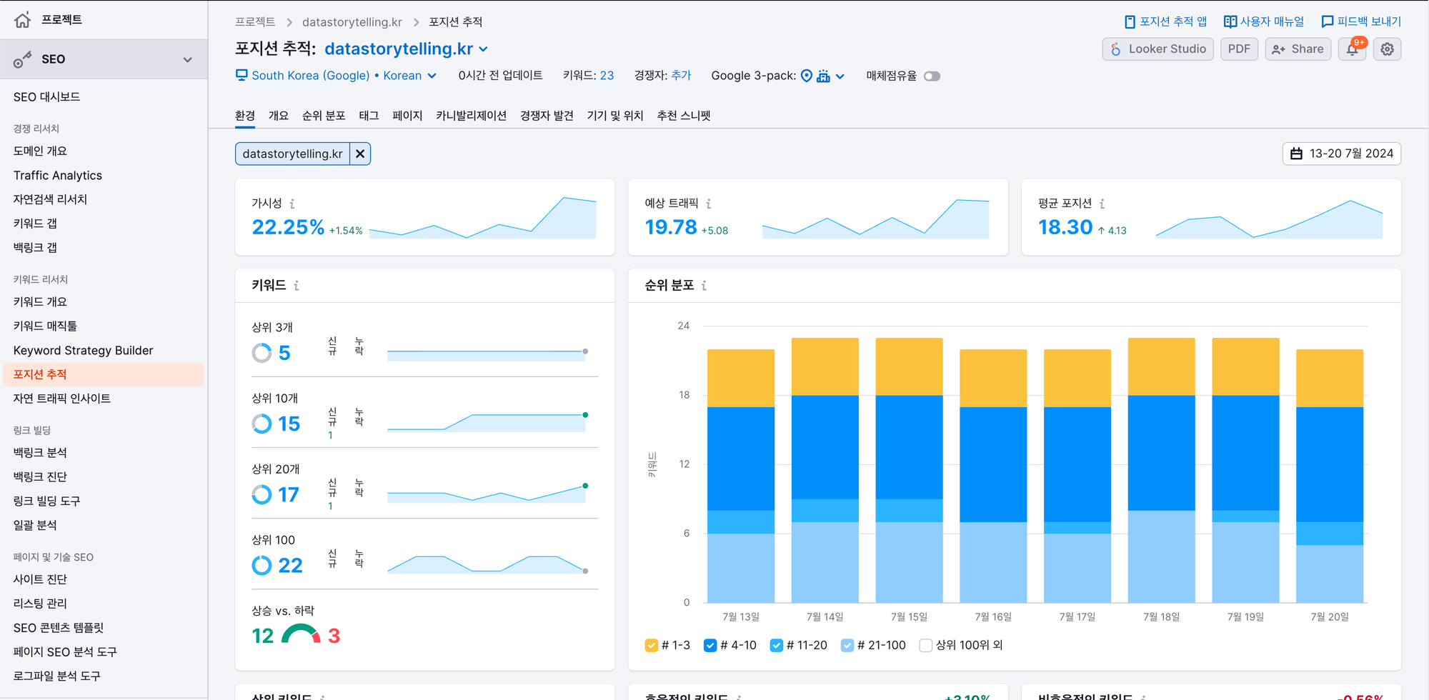 SEMRUSH 사용법 완벽 가이드 - 키워드 포지션 추적