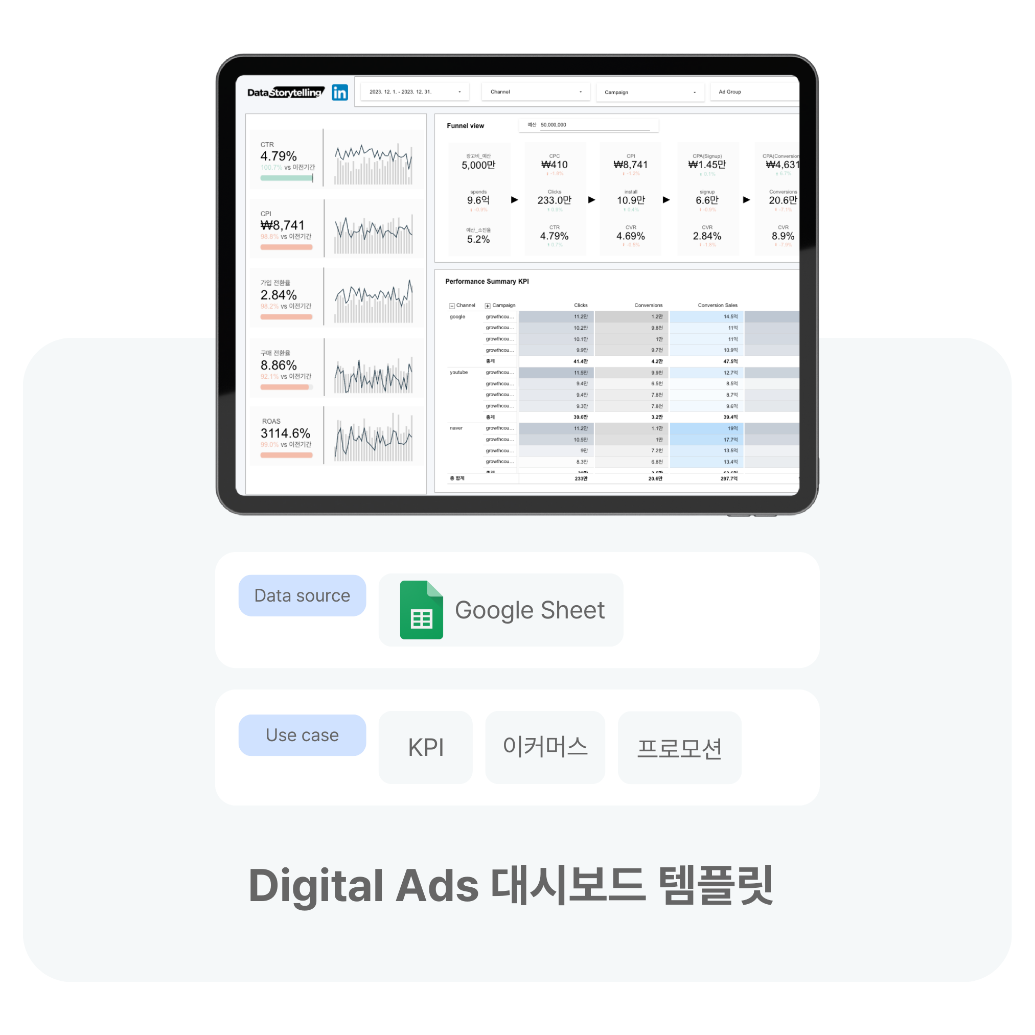 Digital marketing Analysis | 루커스튜디오 템플릿