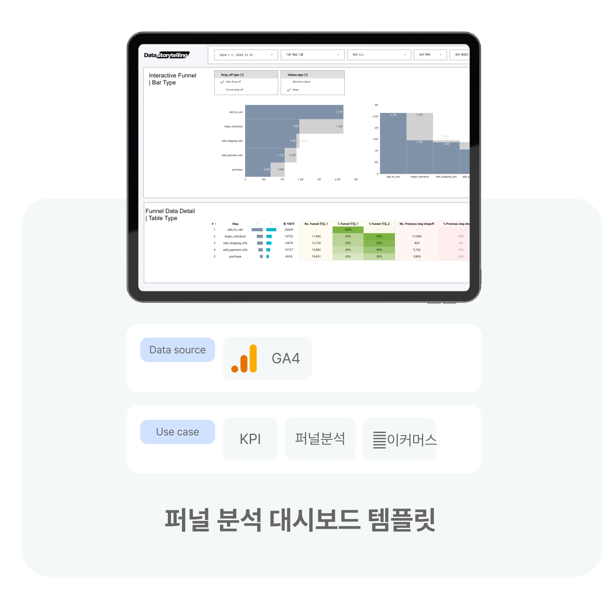 Funnel Analysis | 루커스튜디오 템플릿