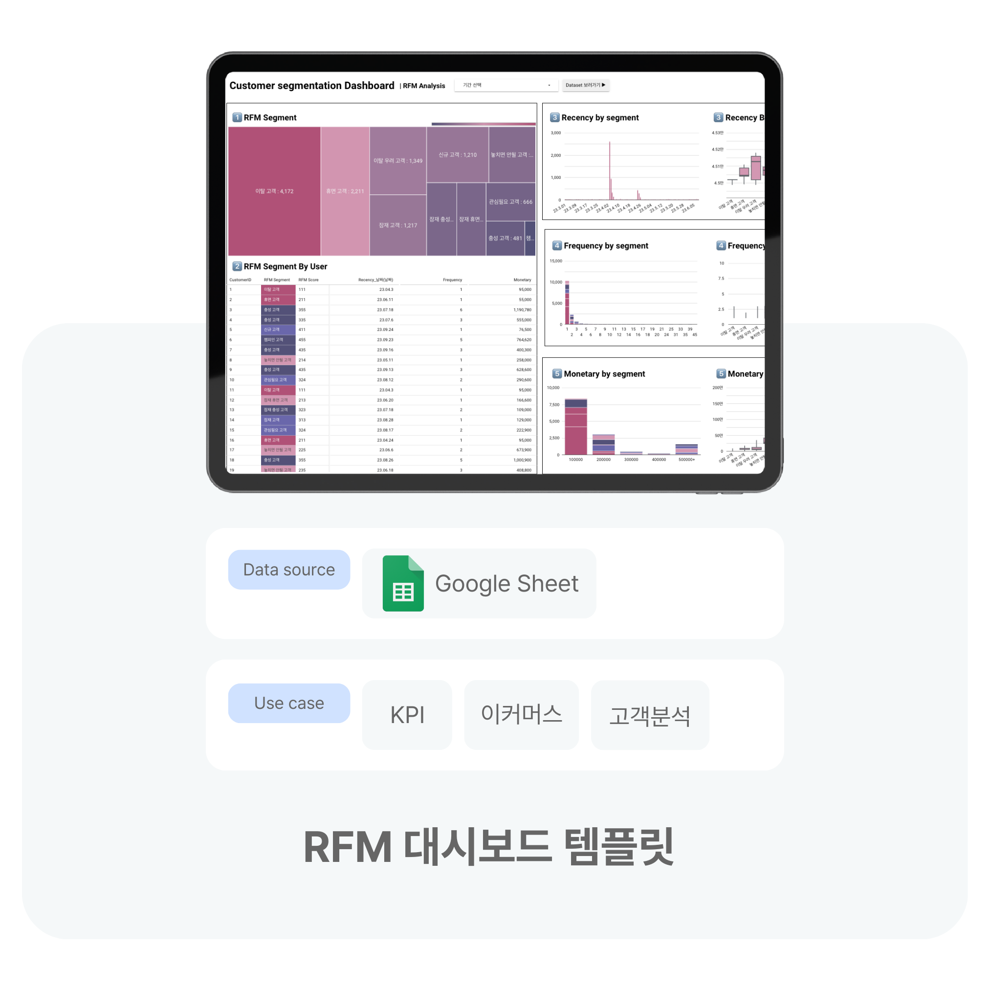 RFM Analysis | 루커스튜디오 템플릿