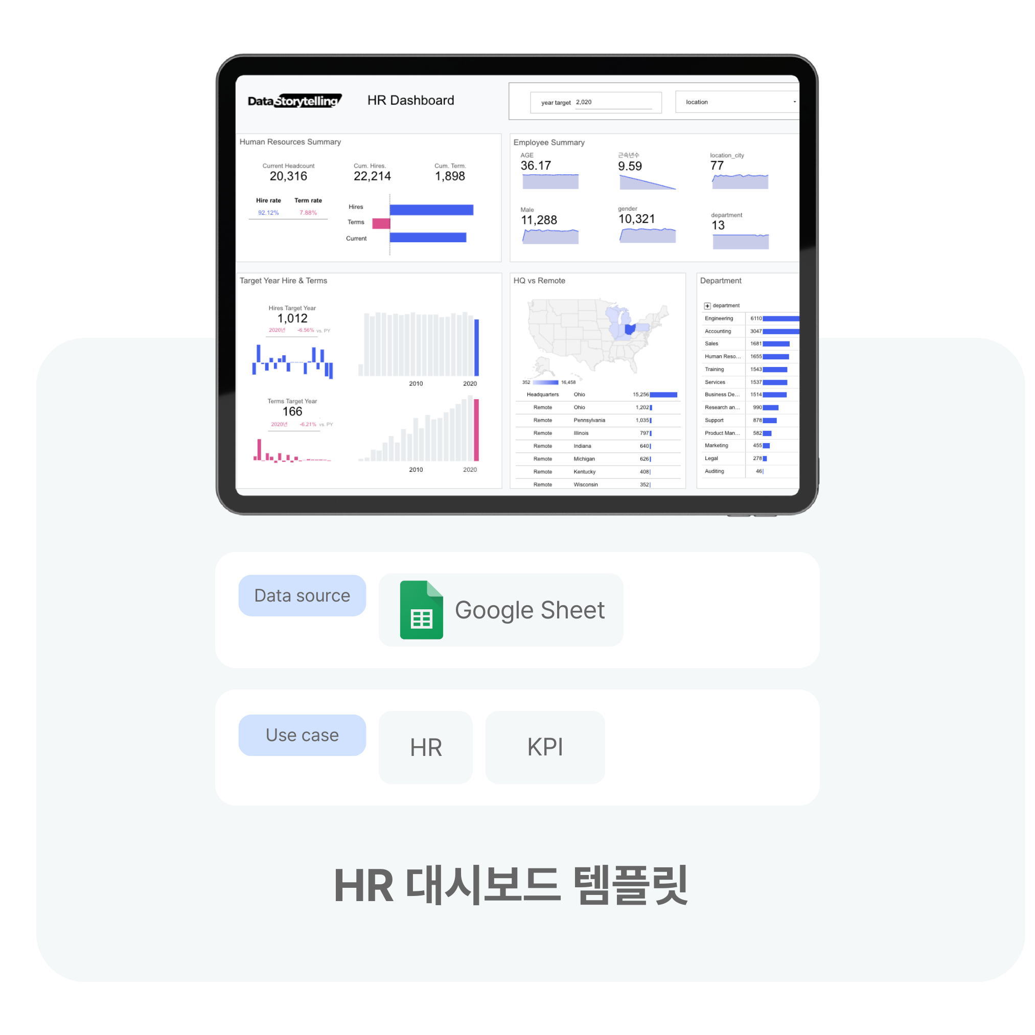 HR 대시보드 | 루커스튜디오 템플릿