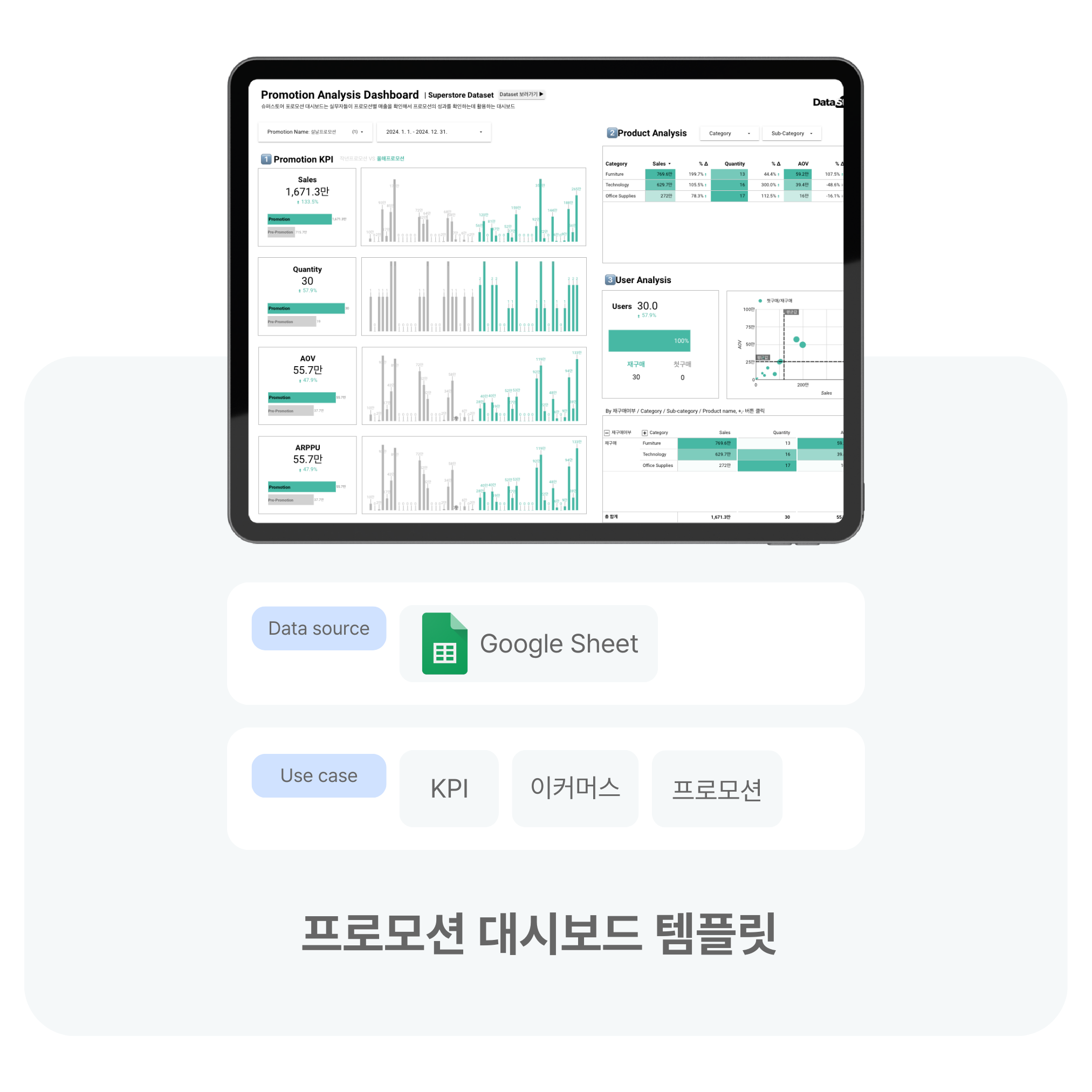 Promotion Analysis | 루커스튜디오 템플릿