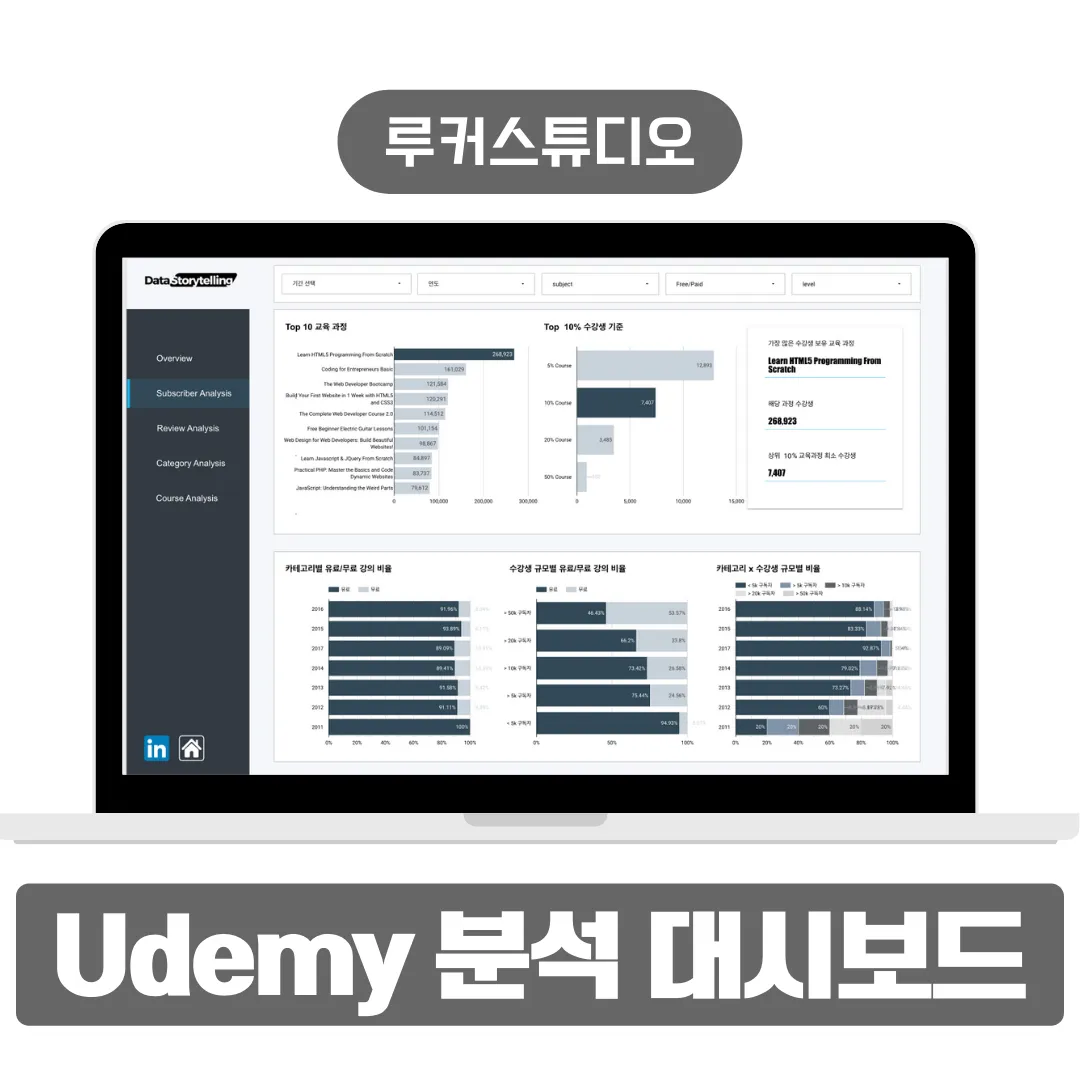 Udemy 분석 대시보드