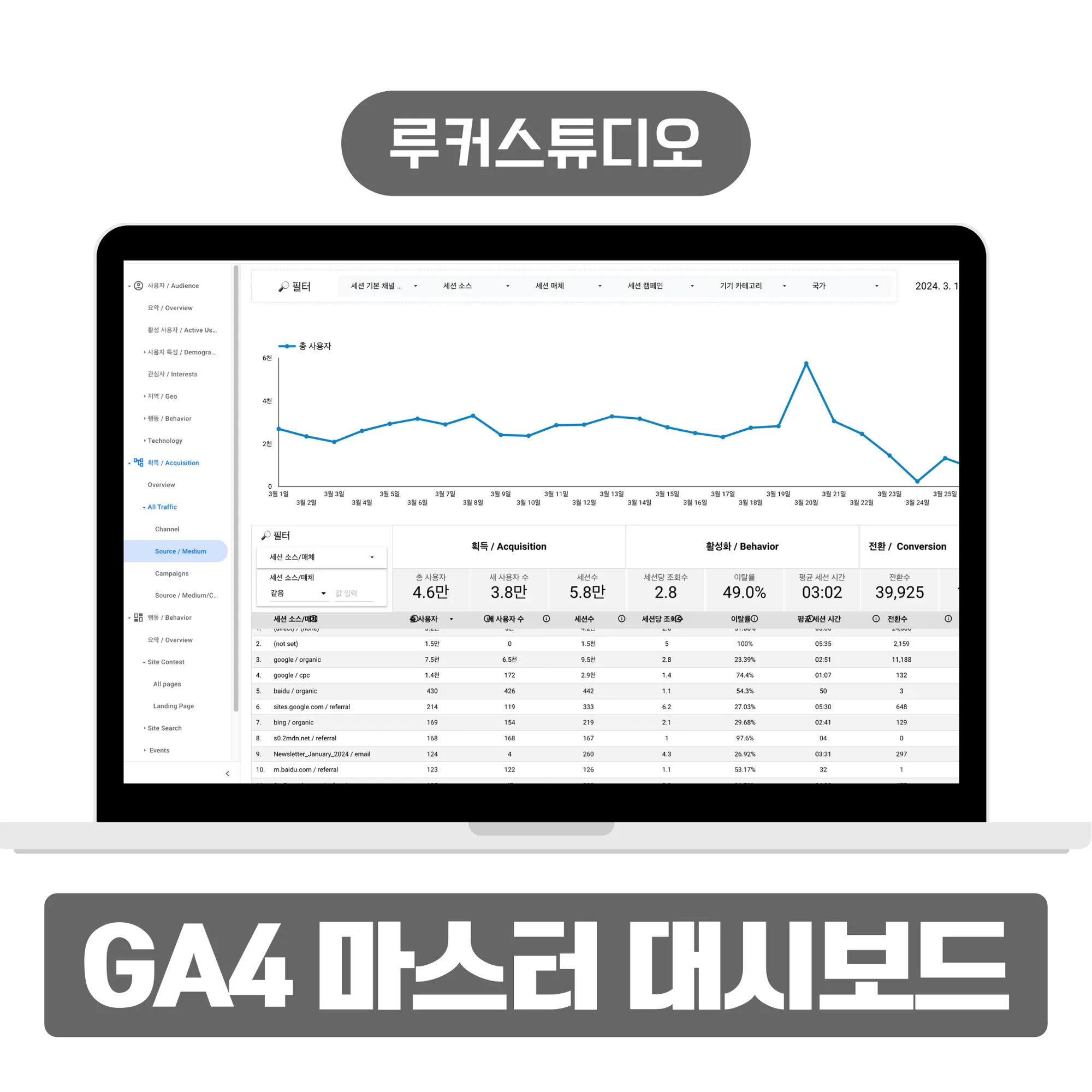 GA4 마스터 대시보드